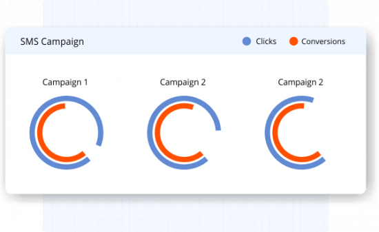 Measure and track conversions