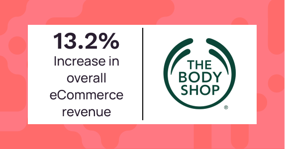 Feature image The Body Shop Incresed Revenue by 13.2% | Netcore Cloud