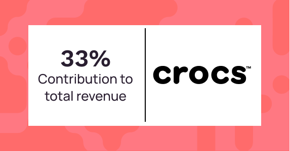 Feature image Crocs India Made 42X ROI From Personalization Suite | Netcore Cloud