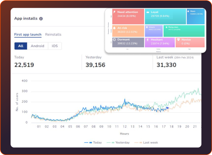 Dashboard Insights