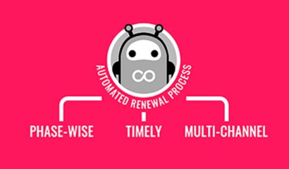 Netcore Helps Religare Achieve 40% Email Open Rates