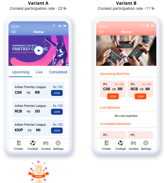 winning experiences Mobile A/B testing