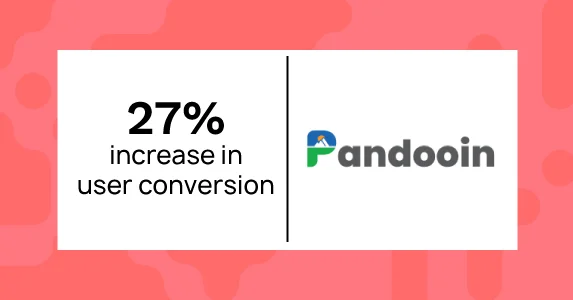 Netcore’s no-code nudges had a 27% impact on Pandooin’s total conversions