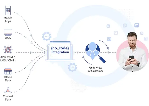 Engage better with no-code embedded segmentation
