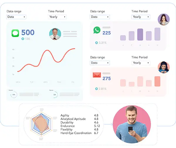 Gain persistent and real-time insights, on-the-go