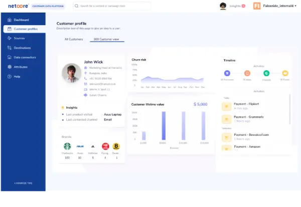 Single view of customer data - Netcore Cloud