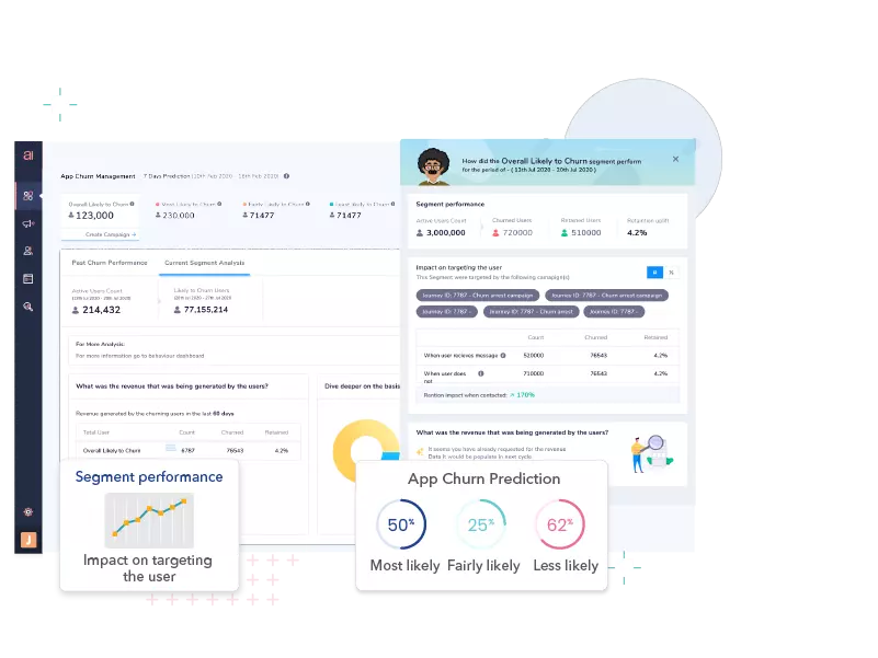 user retention